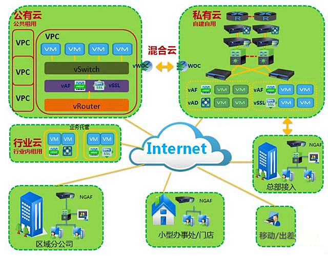 5g网络填什么_网络5g什么意思_5g网络怎么表示