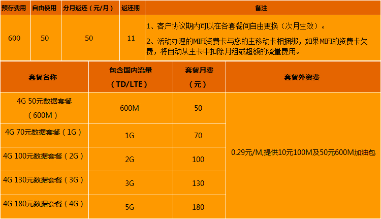 手机怎么可以用5g网_5g手机怎么样才能用5g网_手机怎么用5g网络wifi