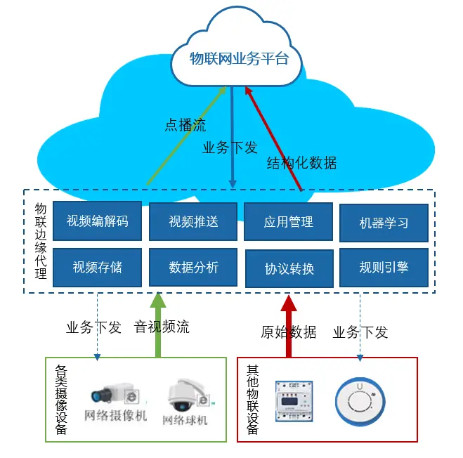 网络生活的基本准则_网络生活_生5G网络