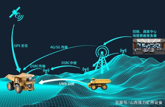 网络生活_网络生活的基本准则_生5G网络