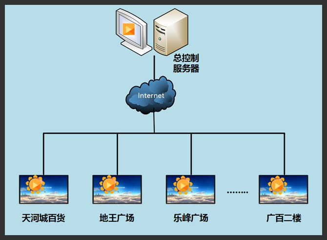 网络生活_生5G网络_网络生活的基本准则