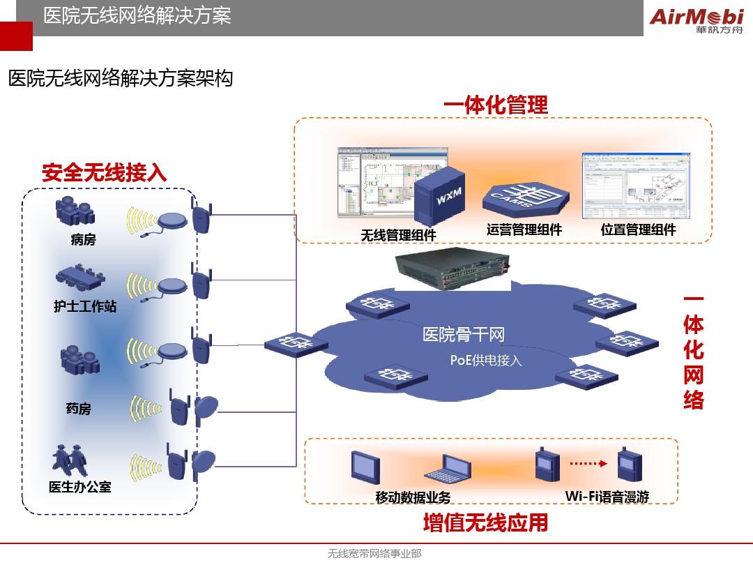 网络设置wifi不见了_5g网络wifi设置_网络设置wifi优先