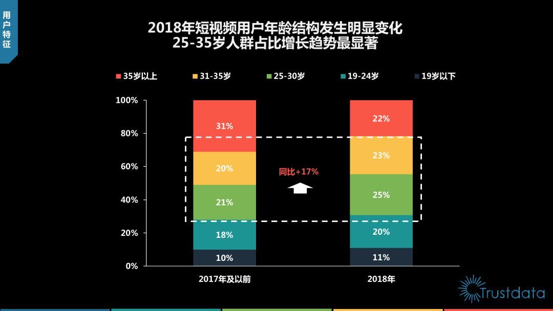 5g网络年龄认证_5g网络在线确认年龄_5g网络视讯年龄确认