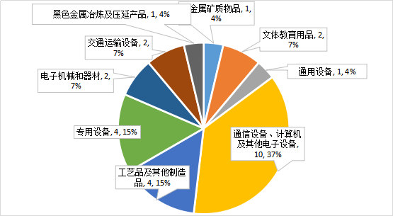 需要更换5g手机吗_有没必要换5g手机_5g换手机还有必要吗