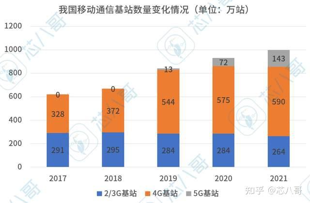 4g卡5g手机网速慢_5g手机4g网络太慢_手机4g慢是什么原因