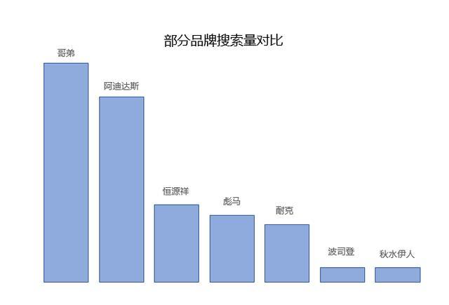 现在换手机4g跟5g怎么选_换手机5g还是4g_现在换5g手机还是4g好