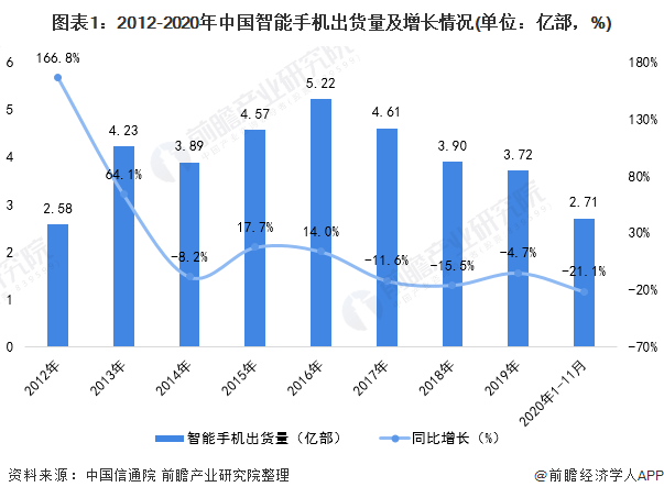 手机照片5m_5g手机照片图片_5g手机图片