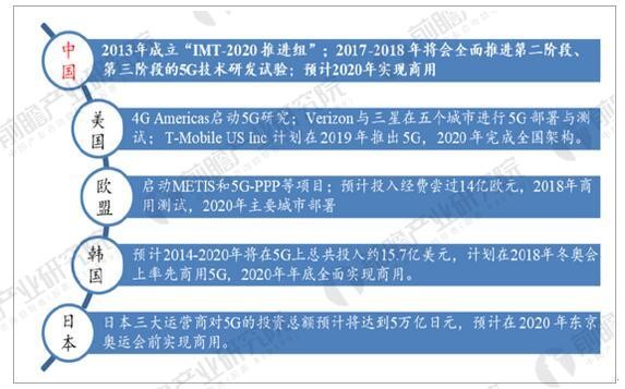 手机照片5m_5g手机图片_5g手机照片图片