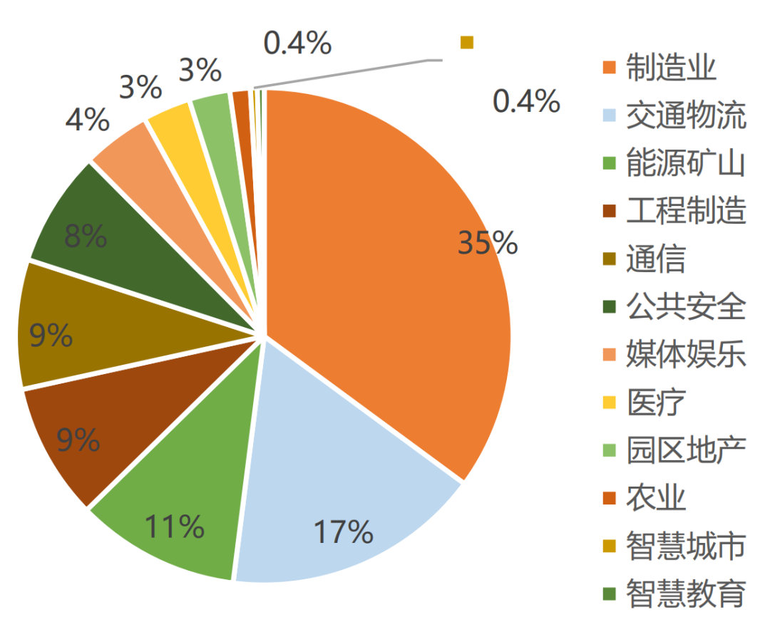 探索5G时代：解析5G智能手机的技术特性、市场需求与发展趋势