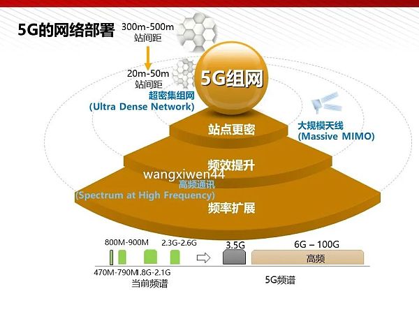 5g网络有效半径_5g网络_5g网络和量子网络哪个.