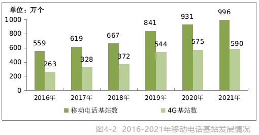 5g时代可能兴起的行业_5g兴起能带动哪些行业_5g网络兴起的行业