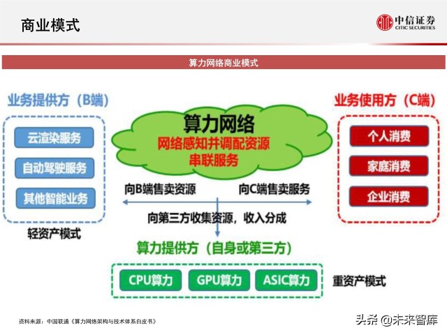 5g兴起能带动哪些行业_5g网络兴起的行业_5g时代可能兴起的行业