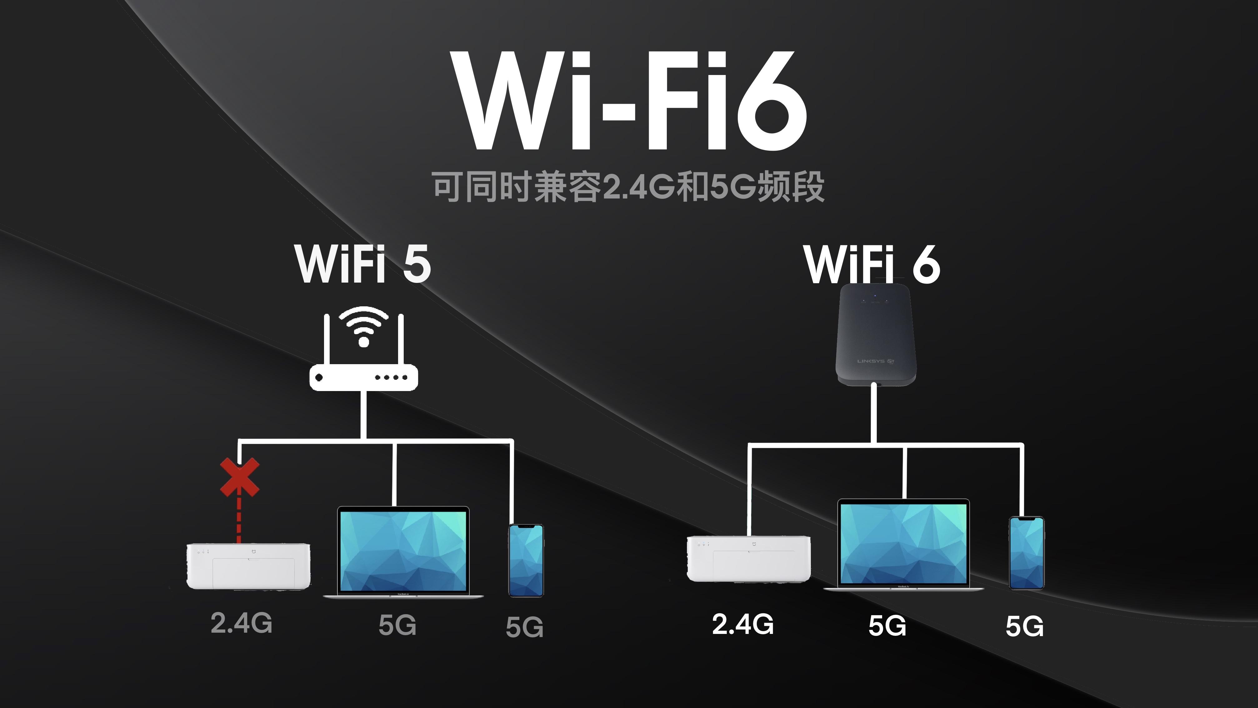 5G科技助力智能手机Wi-Fi提速，原理与未来发展趋势详解