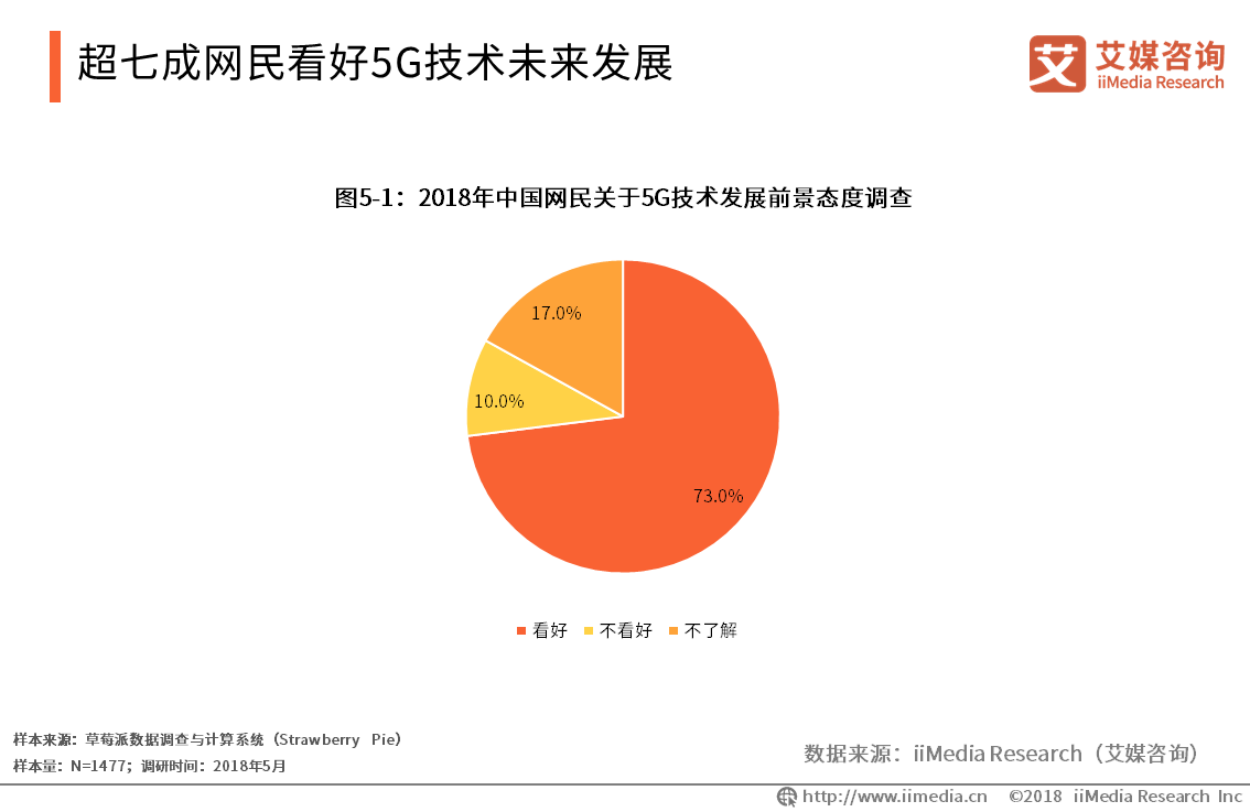 5g手机的顾客需求_手机满足顾客的显性需求_5g手机消费者分析