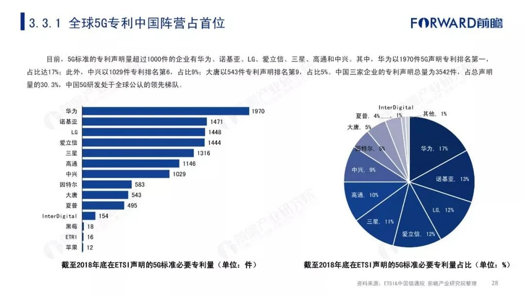 上海网络有限公司排行榜_上海网络有限公司_上海有5g网络么