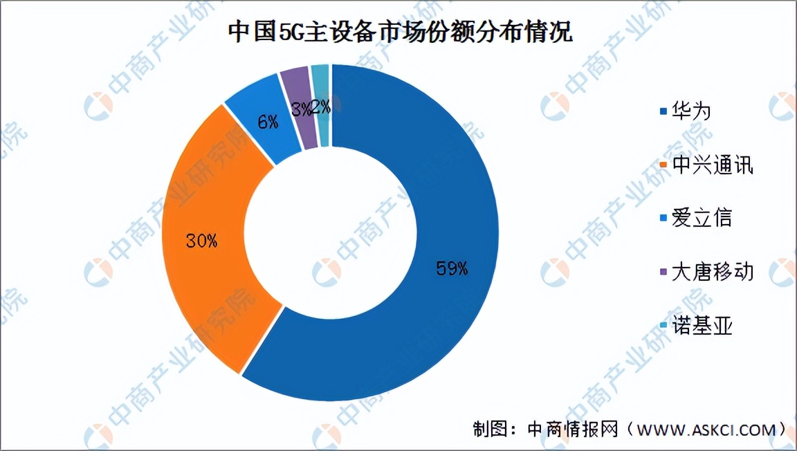 上海网络有限公司排行榜_上海有5g网络么_上海网络有限公司