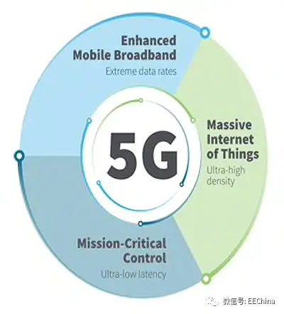手机上网显示5g_手机网络信号显示5g_手机显示5g但是网络不好