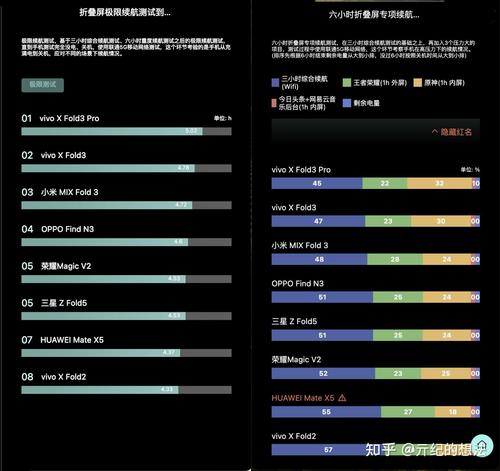 vivox7信号增强_vivo 5g网络信号如何增强_vivo手机4g信号增强