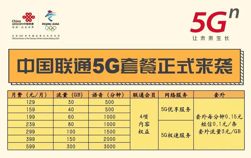 5g手机能免费用5g吗_5g手机用5g要钱吗_5g手机有5g的费用吗