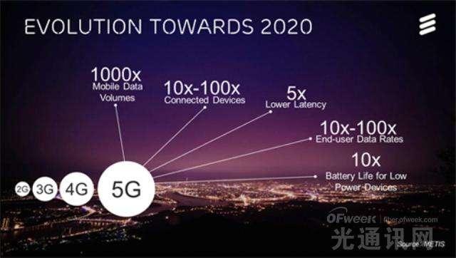 5g手机安4g卡会显示5g吗_手机卡是4g为啥显示5g_5g手机装卡显示4g