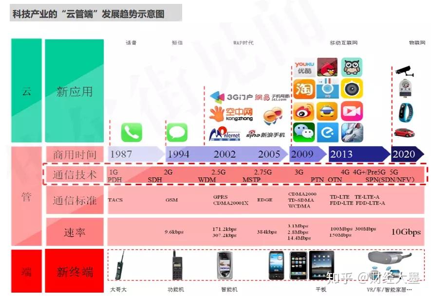 5g网络掉速_网络掉速严重怎么办_网络掉速断线