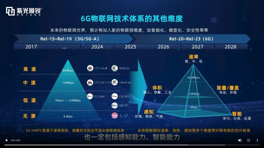 手机开启5g功能_有5g手机怎么开5g网络_手机5g不能开启