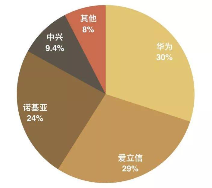 换电脑网络不可用_5g网络必换5g电脑吗_换电脑网络要重新连接吗