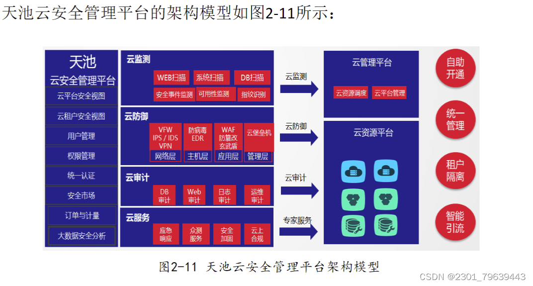 5g网络优化频率_5g信道优化_5g速率优化