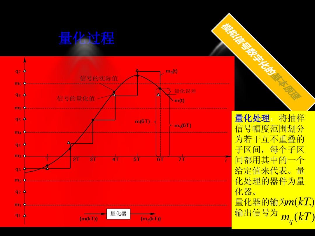 5g信道优化_5g速率优化_5g网络优化频率