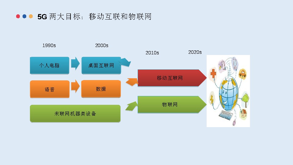 5g信道优化_5g网络优化频率_5g速率优化