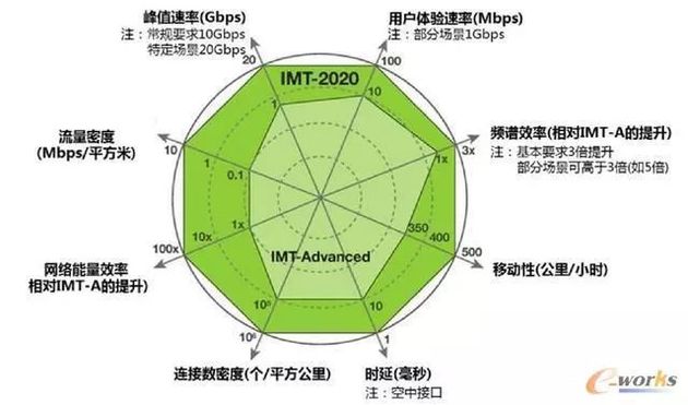 5g加载网页会更快吗_什么网站可以看5g网络_浏览网页5g比4g快了多少