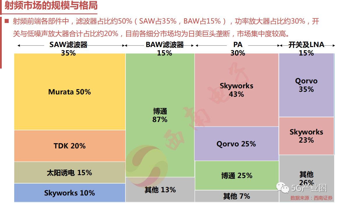 发热手机怎么处理_5g手机发热多少_发热手机卡