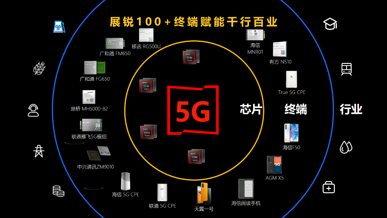 5g手机18g_乐视2手机支持5gwifi_明年5g手机手机上市吗