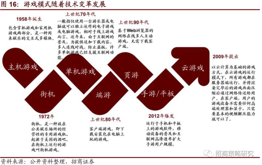 5g的通信技术标准_5g通讯网络制式_通讯5g