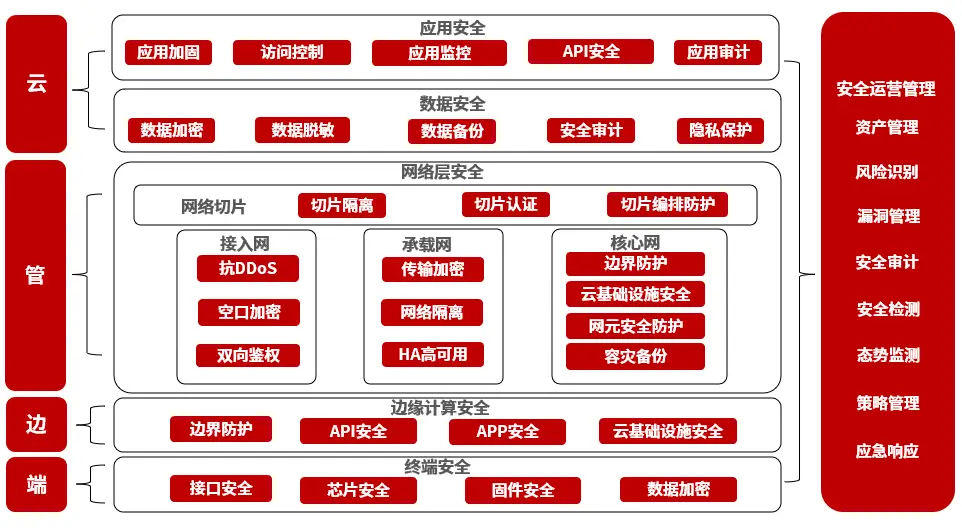 通讯5g_5g的通信技术标准_5g通讯网络制式