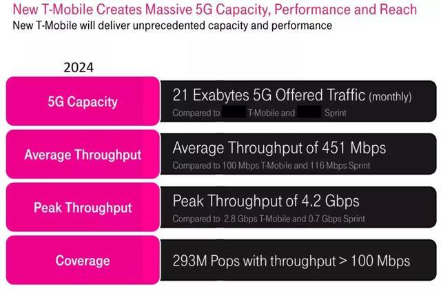 4g手机卡插到5g手机_5g手机插4g卡很卡_4g卡插在5g手机怎么变5g了