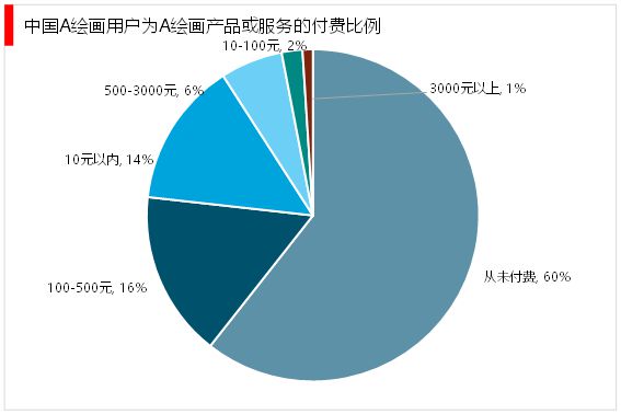 解析手机5G模块升级：技术原理、可行性分析与市场前景