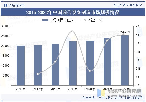 然后升级5g_手机怎么才能升级5g模块_4g模块升级