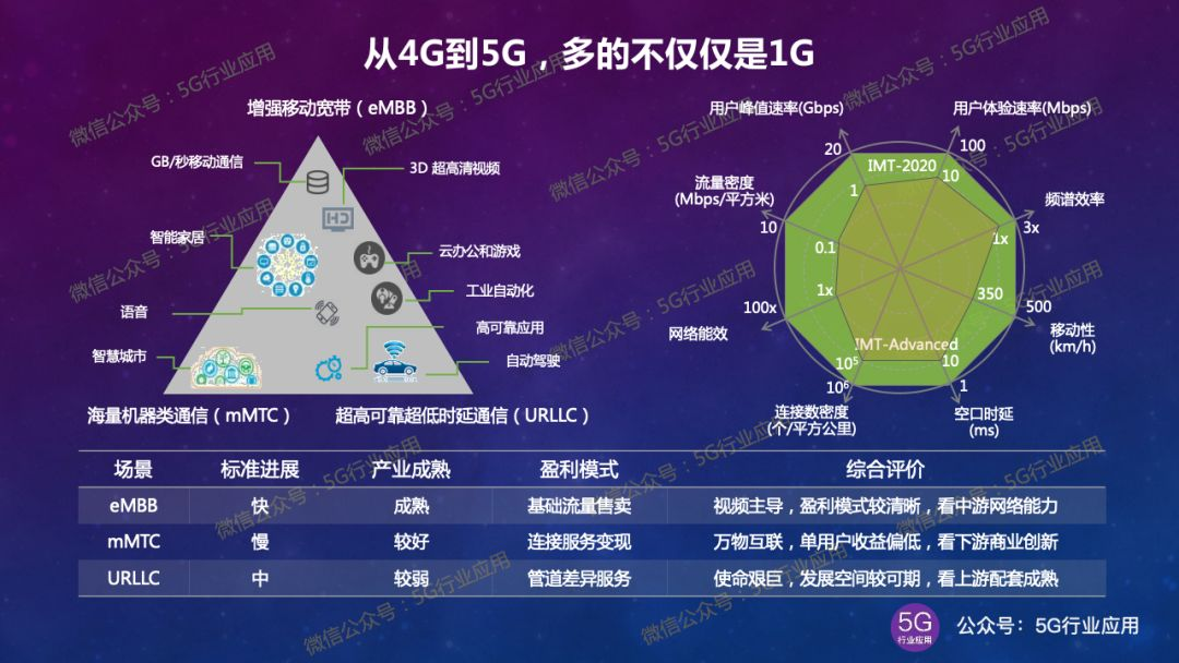 手机怎么才能升级5g模块_然后升级5g_4g模块升级