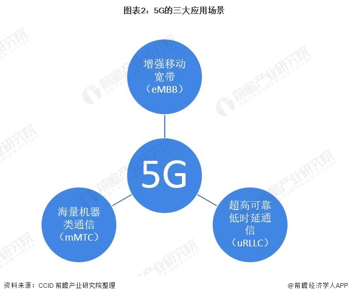 手机怎么才能升级5g模块_4g模块升级_然后升级5g