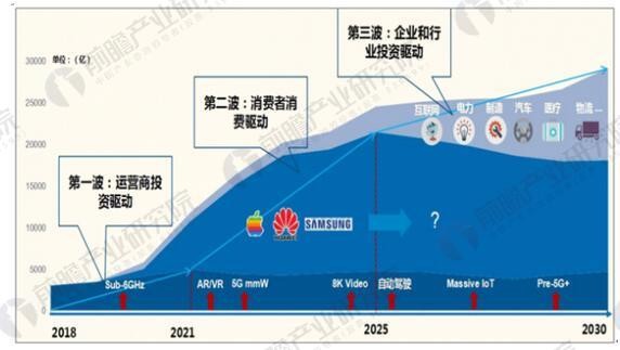 4g模块升级_手机怎么才能升级5g模块_然后升级5g