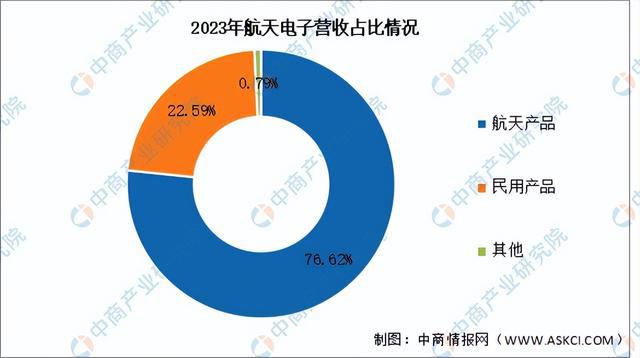 4g模块升级_然后升级5g_手机怎么才能升级5g模块