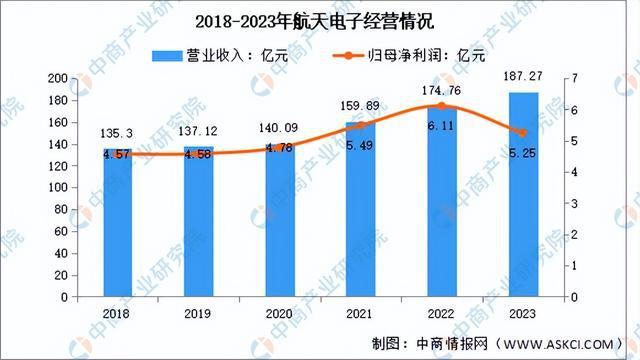 4g模块升级_手机怎么才能升级5g模块_然后升级5g