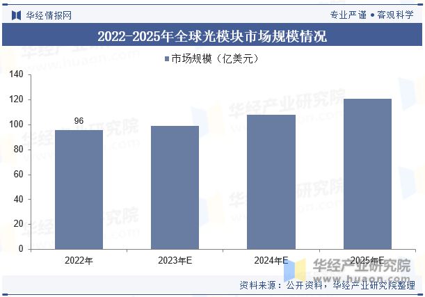 手机怎么才能升级5g模块_然后升级5g_4g模块升级