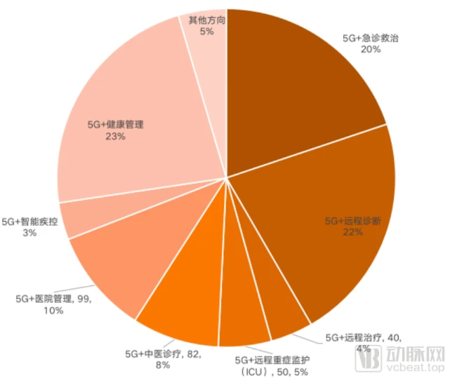 和县有5G网络吗_太和县5g网络实施方案_和县有5g网络吗