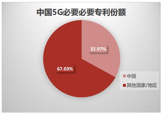 华为网络技术大赛_华为网络技术工程师_5G网络华为技术