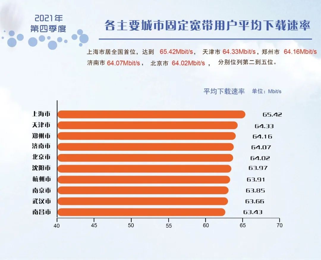 5g下载速度最快_5G手机网络下载速度排行_下载最快的5g手机