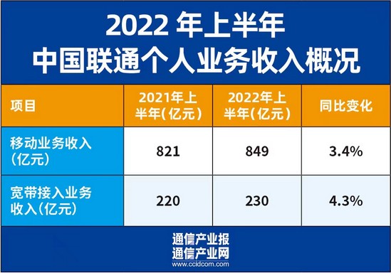 下载最快的5g手机_5g下载速度最快_5G手机网络下载速度排行