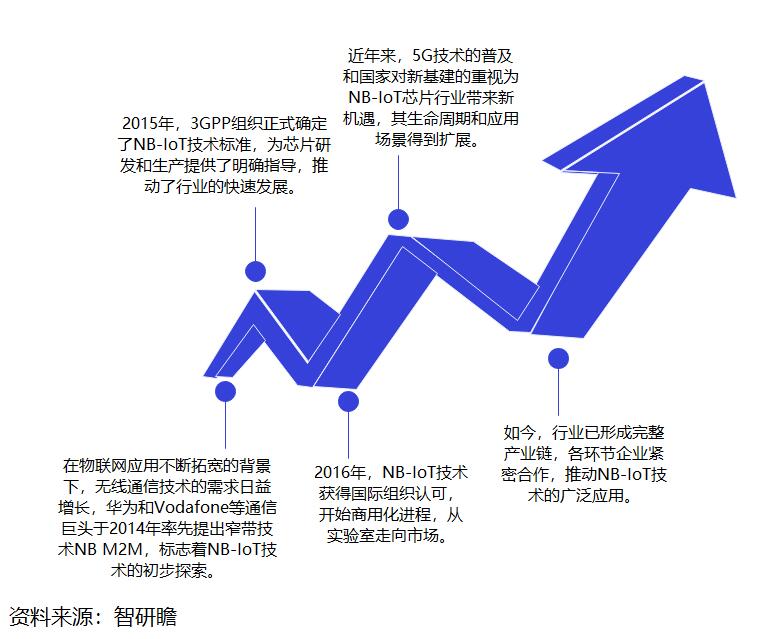 华为修改网络_华为修改网络密码_华为5g网络修改