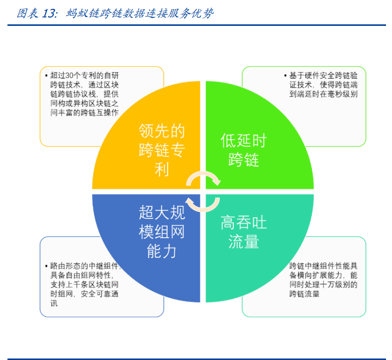 网络接口层协议_网络协议接口_5G网络UU口新添协议层